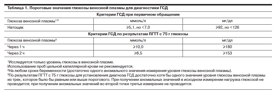 Памятка беременным о гсд новая 2019 для печати с картинками