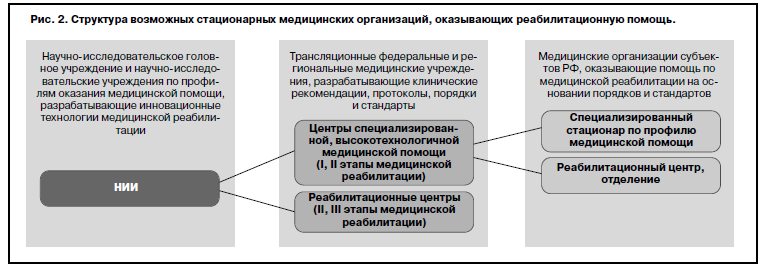 915н от 15.11.2012 приказ минздрава