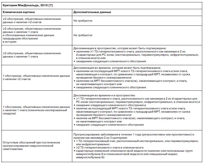 Национальное Руководство По Инфекционным Болезням Doc