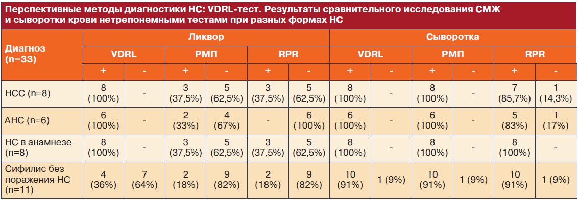 Инструкция Лечение Сифилиса Серорезистентность - airingthailand