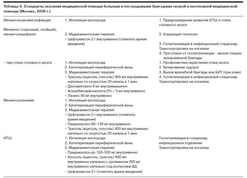 приказ 90 неотложная помощь детям