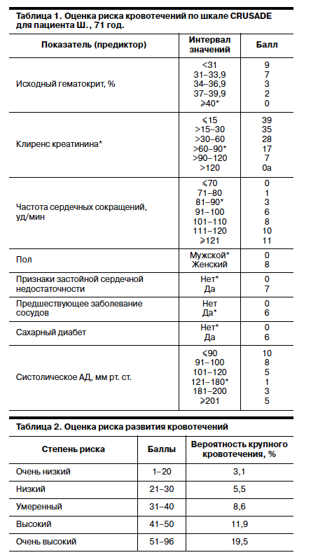 Образец формы 024 у-04- выписка из амбулаторной карты больного ...