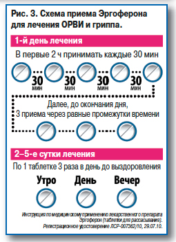 схема приема эргоферона для детей