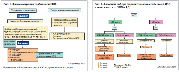 Схемы лечения ибс клинические рекомендации