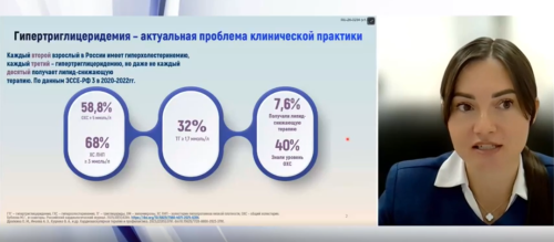 «Триглицериды и инсульт»