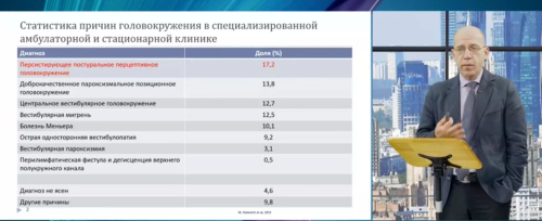 Все о функциональном головокружении от предикторов до тактики лечения