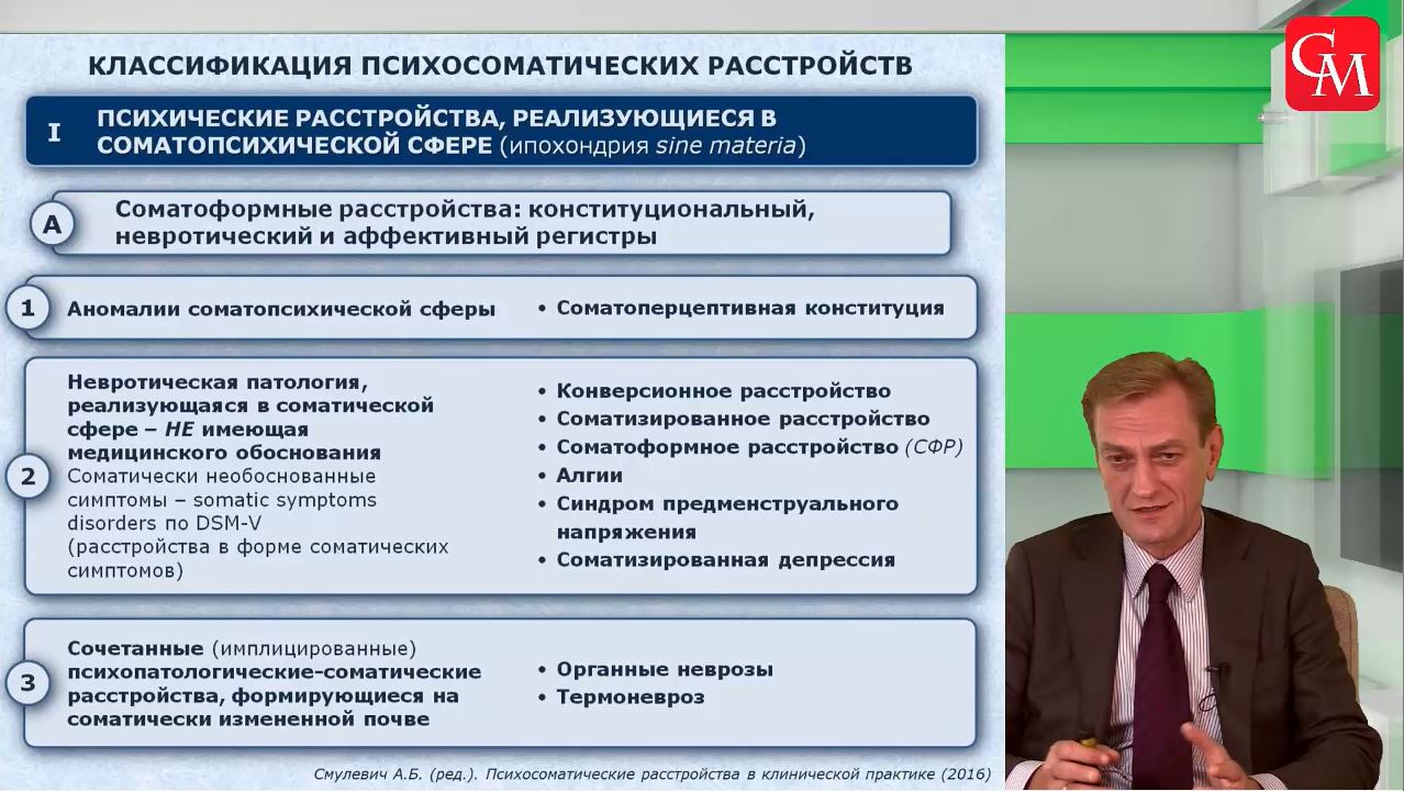 Соматоформные расстройства (функциональные синдромы) в клинической практике (клиника, типология, патогенетические механизмы, диагностика)