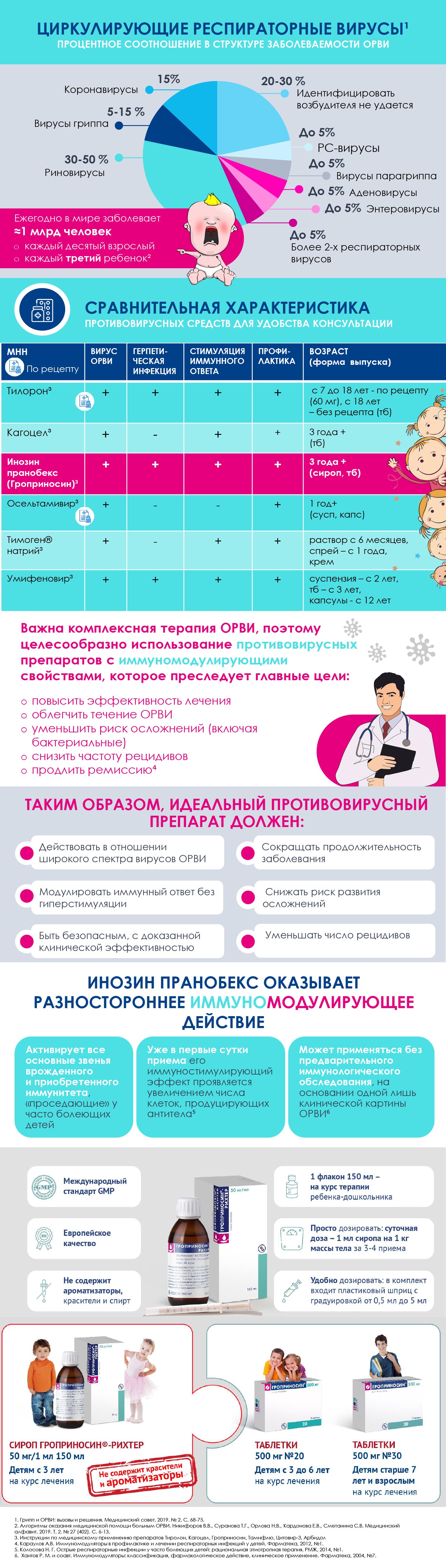 Инфографика