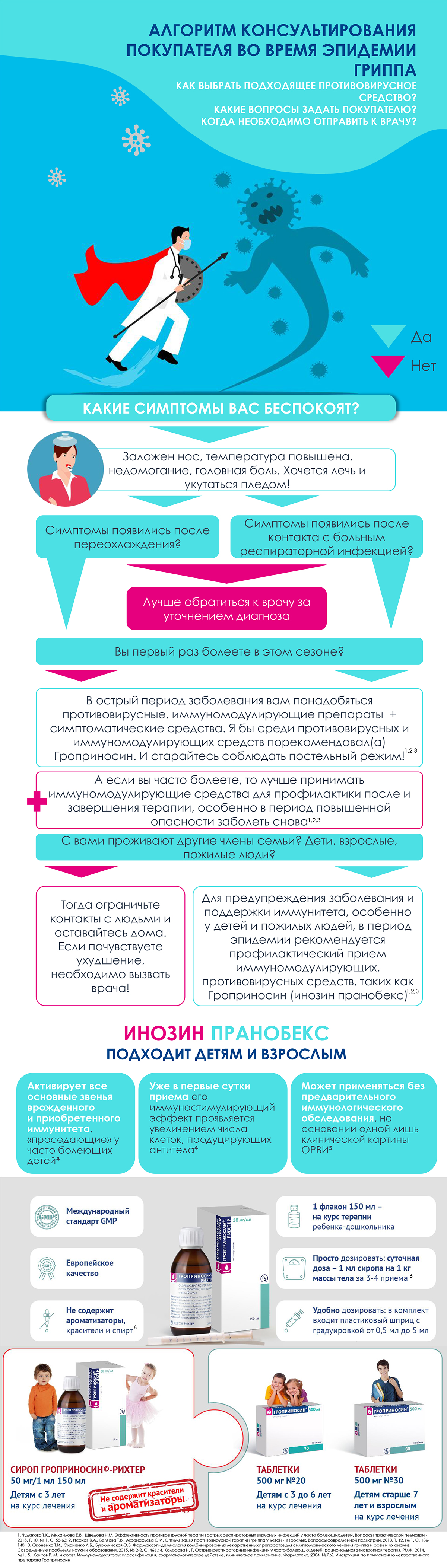 Алгоритм