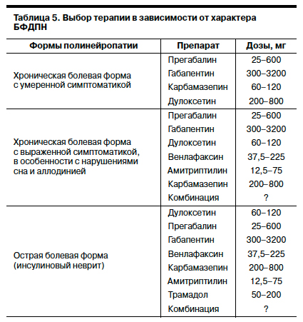 Мазь от полинейропатии нижних конечностей. Обезболивающие таблетки при полинейропатии. Препараты при диабетической нейропатии. Лекарство при полинейропатии. Препараты при диабетической нейропатии.