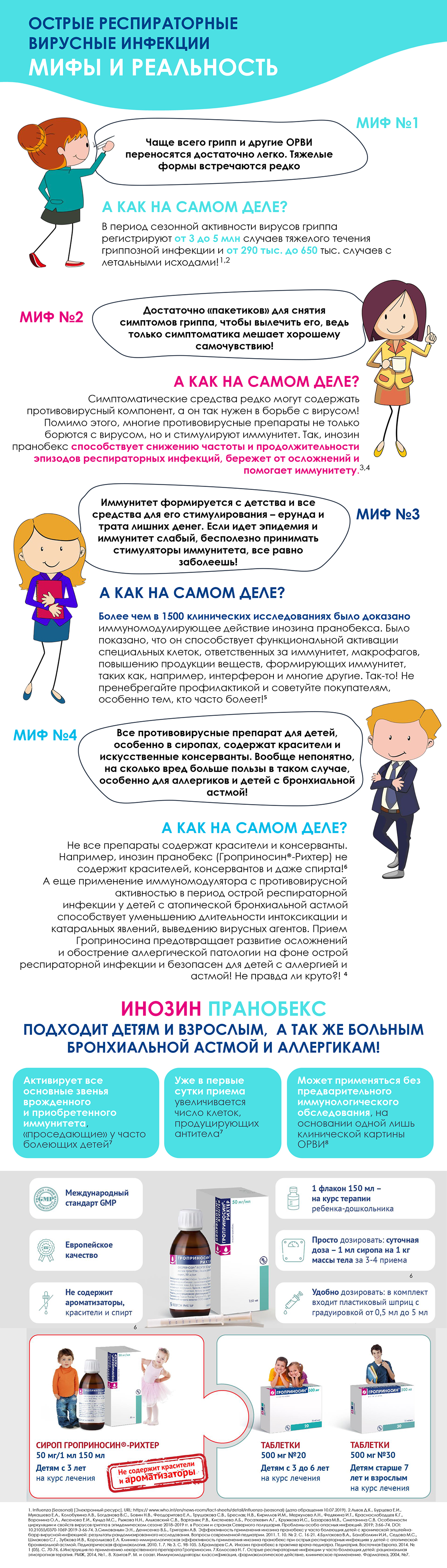 Мифы и реальность
