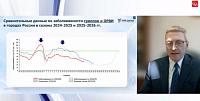 Эпидемическая ситуация про гриппу и прогноз