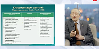 Как выбрать антиаритмический препарат для планового лечения ФП