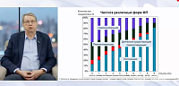 Как выбрать антиаритмический препарат для купирования пароксизма ФП