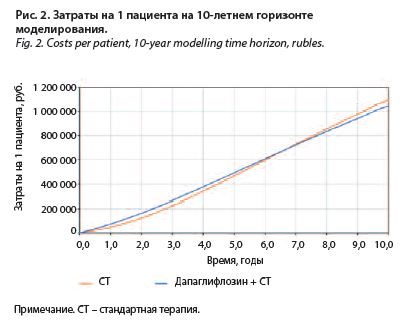 рис 2 ст 5.JPG